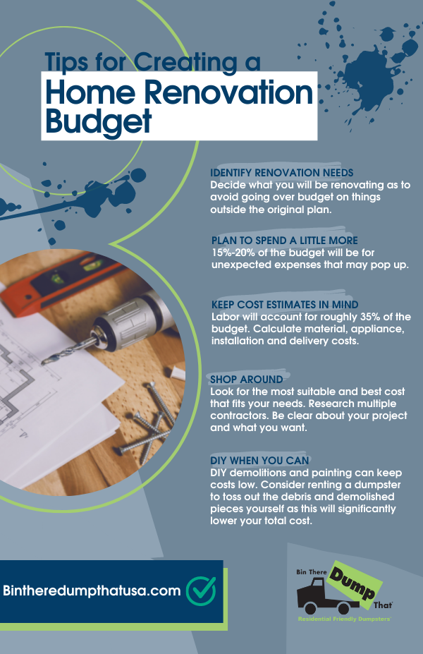 Creating a Home Renovation Budget